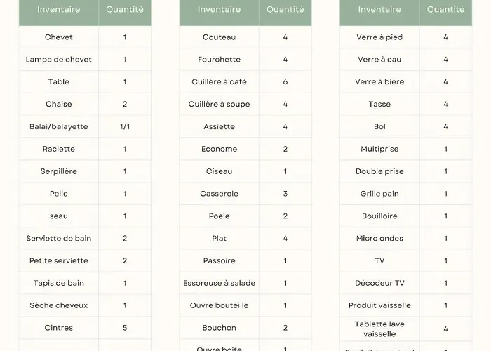 L'escale De La Raperie Logement2 Holiday home